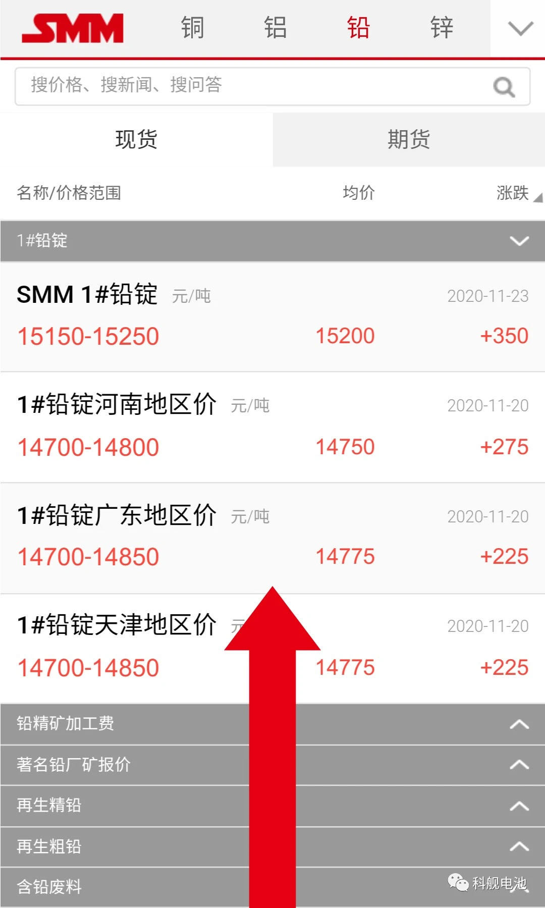 【鉛價動態(tài)】鉛價持續(xù)上漲，蓄電池抓緊備貨